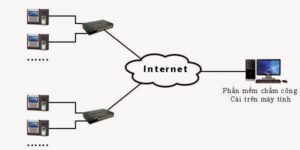 kết nối máy chấm công qua internet